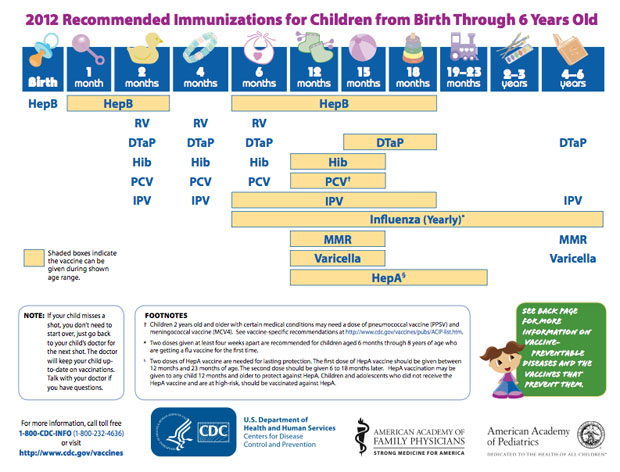 Baby Basics:  Vaccinations